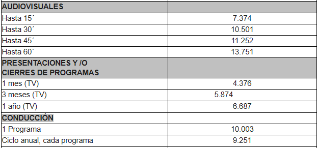 TARIFAS BASICAS PARA LOCUTORES FREE LANCE