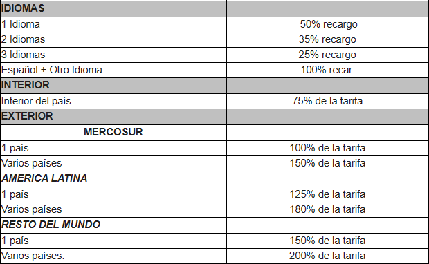 TARIFAS BASICAS PARA LOCUTORES FREE LANCE