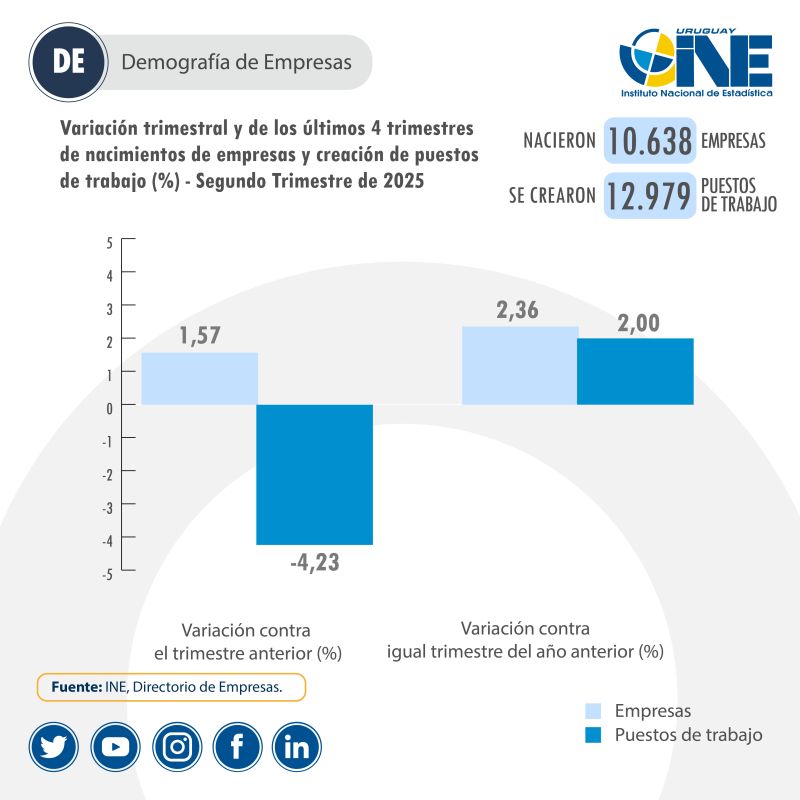 INFORME INE