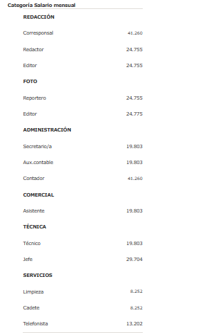 salarios 1
