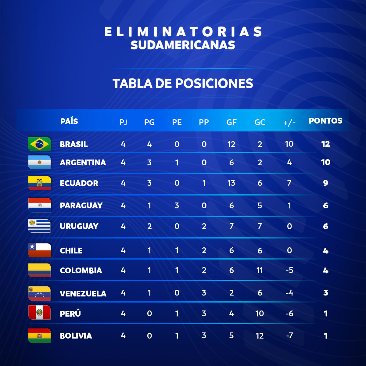 Tabla de Posiciones 