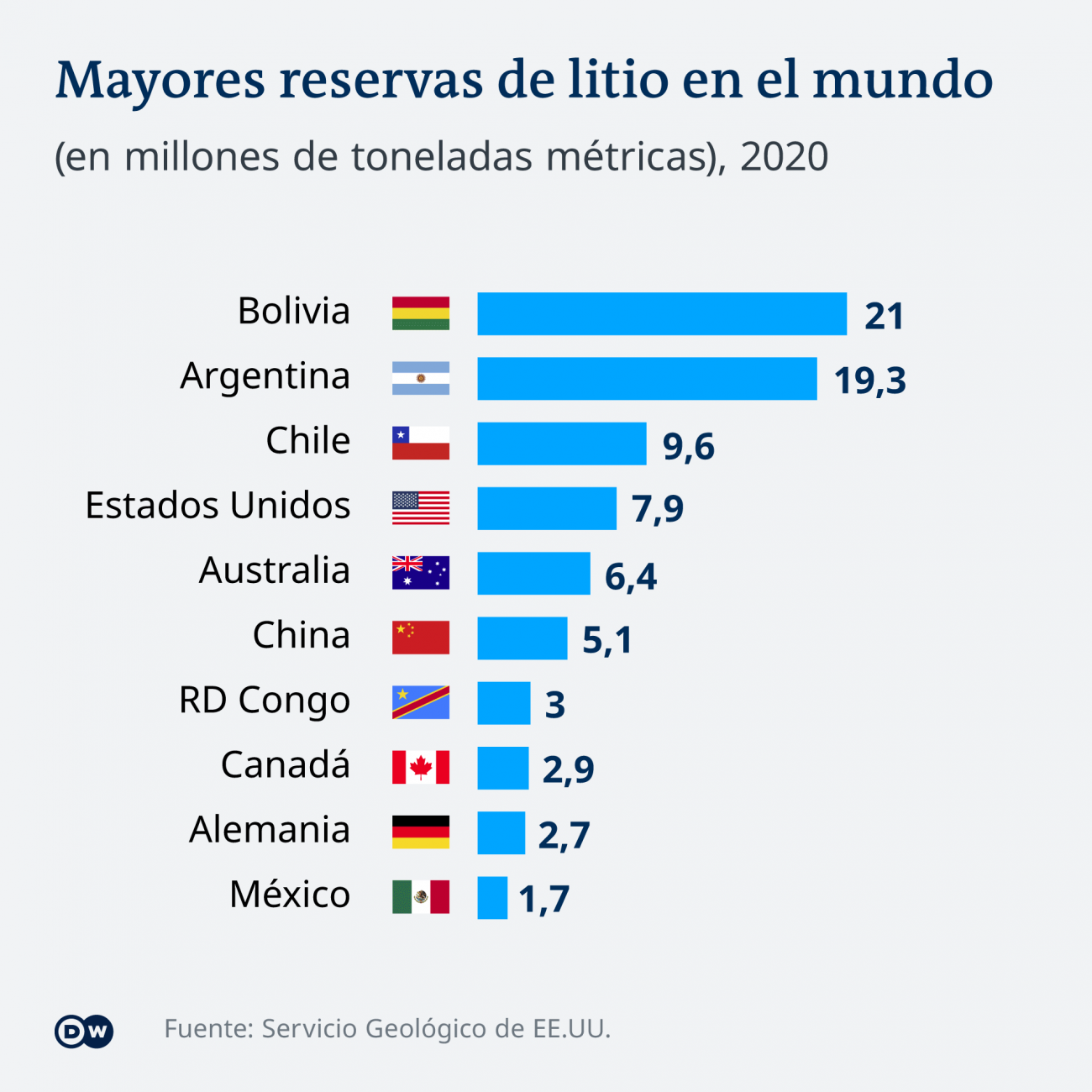 Reservas de litio en el mundo